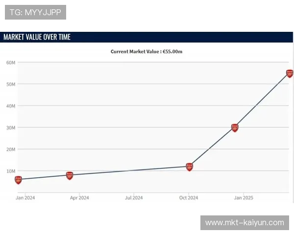 阿森纳小将恩瓦内里身价增长，外租计划成效